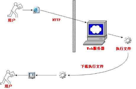 .net应用自动部署窗体技术详解(1)（图一）