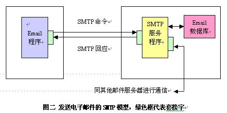 用java开发email工具之发送邮件