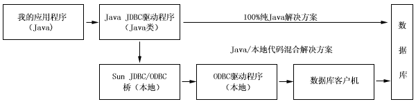 java，beans 和 关系数据库 的 镜像（图一）