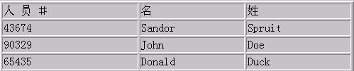 java，beans 和 关系数据库 的 镜像（图二）