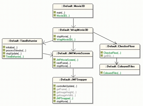 java 3d的动画展示图(part1-使用jmf)（图三）
