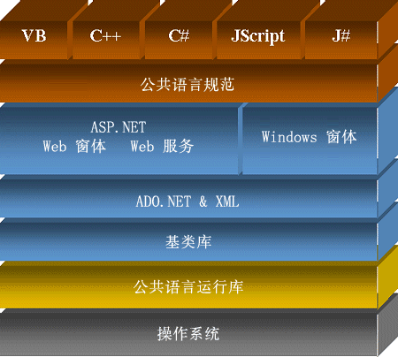 将 java 应用程序迁移到 .net(1)