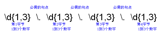 java正则表达式详解(中)（图二）