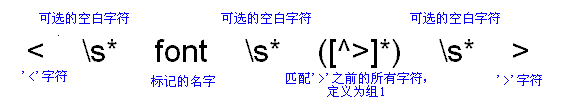 java正则表达式详解(中)（图十）
