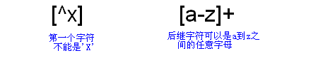 java正则表达式详解(上)（图九）