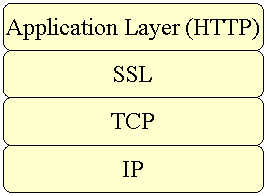 用j2se1.4进行internet安全编程（图一）