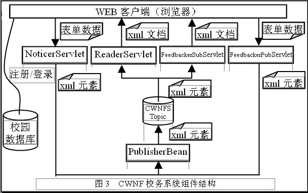面向web的jms应用系统（图三）