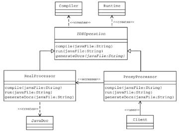 虚拟代理模式(virtual proxy)(图)