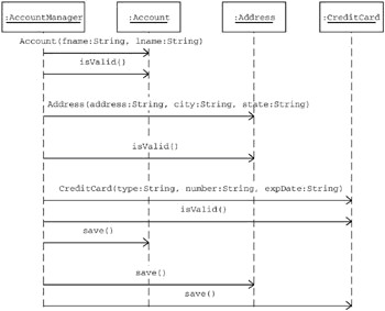 外观设计模式组图（fa?ade pattern）（图五）