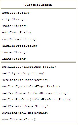 外观设计模式组图（fa?ade pattern）（图六）