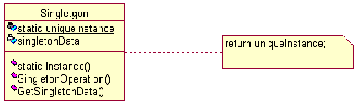 在java中应用设计模式之singleton