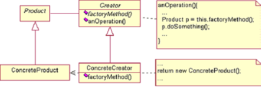 在java中应用设计模式之factory method