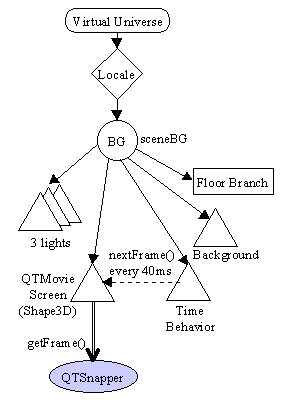java 3d动画展示图(part2,使用quicktime)（图二）