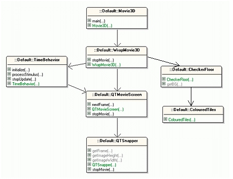 java 3d动画展示图(part2,使用quicktime)（图三）