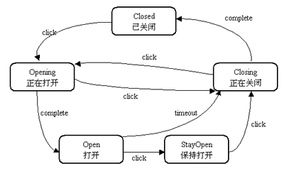 在java中应用state设计模式（图一）