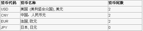 java模式设计之多态模式与多语言支持（图二）