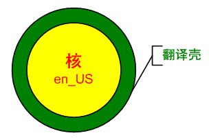 java模式设计之多态模式与多语言支持（图四）