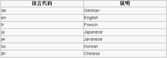 java模式设计之多态模式与多语言支持（图九）