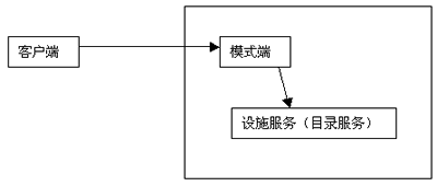 实现java抽象工厂模式（图二）