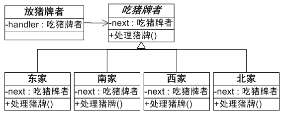 java模式开发之责任链模式(下)（图九）