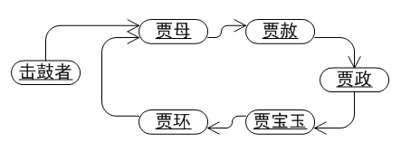 java模式开发之责任链模式(上)（图一）