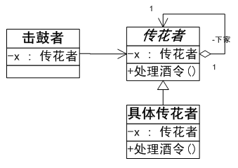 java模式开发之责任链模式(上)（图五）