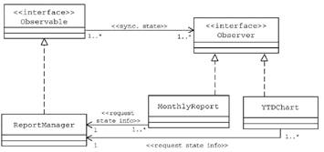 观察者模式组图（observer pattern）（图三）