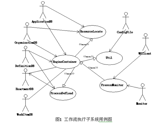基于uml的工作流管理系统分析二(图)（图一）