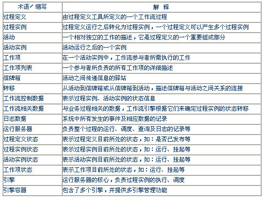 基于uml的工作流管理系统分析一(图)