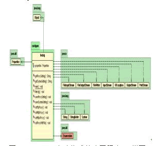 基于uml柔性开发模型之java设计（图四）