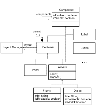 为何要使用 uml？