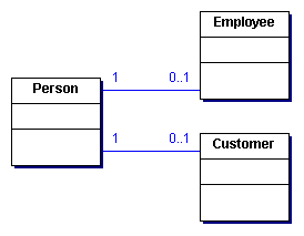 在uml中表示java继承和接口(图三)
