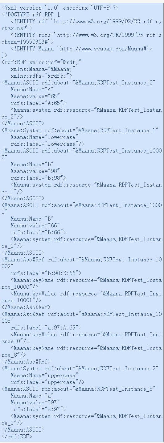 分享:轻松维护rdf元数据模型(图)（图一）