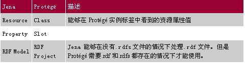 分享:轻松维护rdf元数据模型(图)（图十）