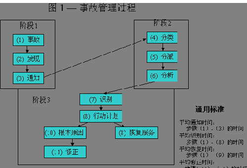 发挥j2ee的优势，管理j2ee的世界（下）