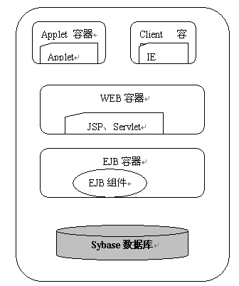基于j2ee的三层b/s信息系统研究（图五）