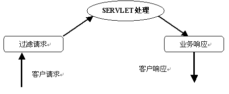 基于j2ee的三层b/s信息系统研究（图六）