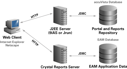 j2ee 应用程序开发：专业设计师的心得（图一）