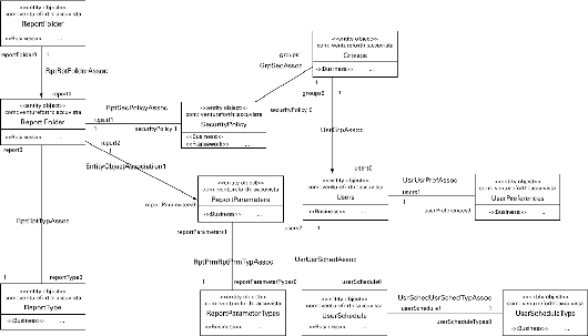 j2ee 应用程序开发：专业设计师的心得（图四）