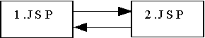 基于j2ee的电子商务网站实例（图一）