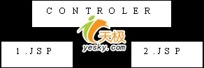 基于j2ee的电子商务网站实例（图二）