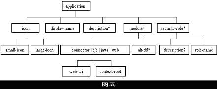 j2ee应用部署（二）：实践篇（图二）