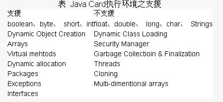 j2ee概述（图七）