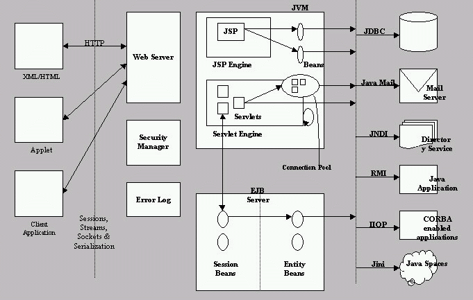 jsp程序流程图