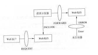 j2ee1.4新特性之servlet2.4新特性
