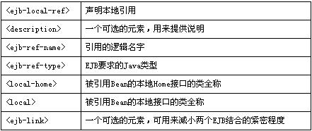用本地引用提高ejb访问效率