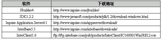 一步一步用jbuilder5开发ejb(上)（图一）