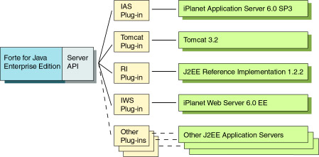 使用forte for java开发ejb(下)（图五）
