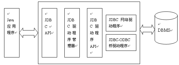 jdbc的数据库连接池技术研究与应用（图一）