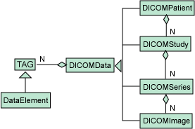 j2ee 与 ibm 对象-关系数据库系列连载二（图二）